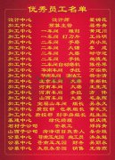 2015年度人生就是博官网集团优良员工一览表